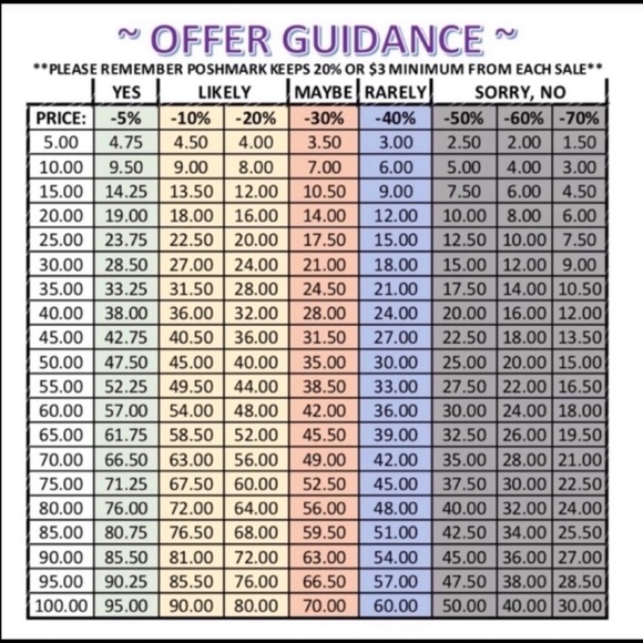 Offer Guidance Chart - Picture 1 of 1